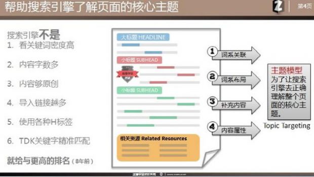 最新SEO理念之站内优化主题模型