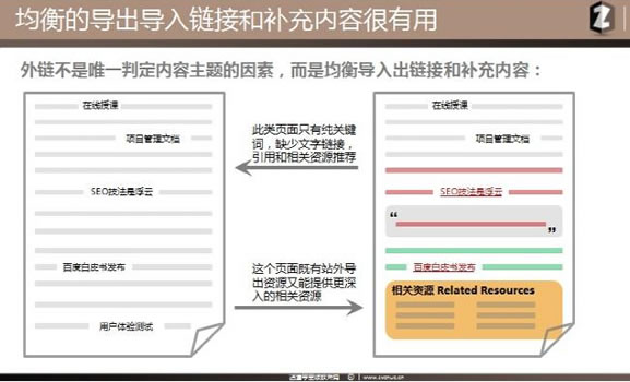 SEO理念 站内优化 主题模型