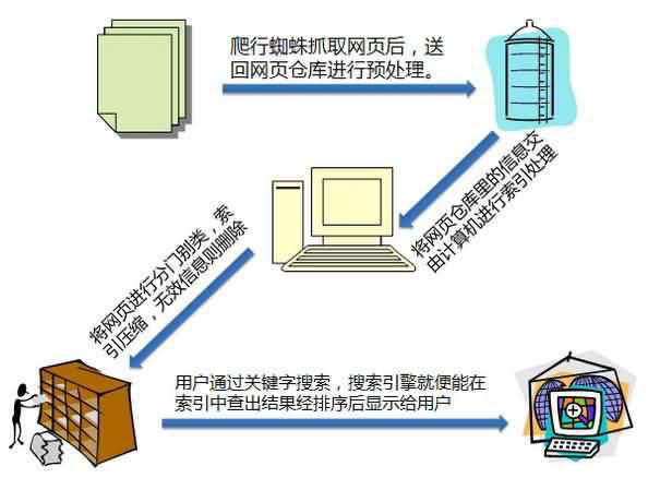 深度剖析为什么网站收录难的问题