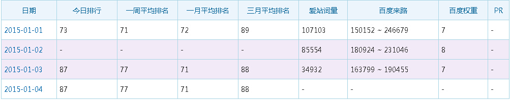 百度新年大K站宏观分析